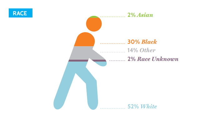 Sample Infographic